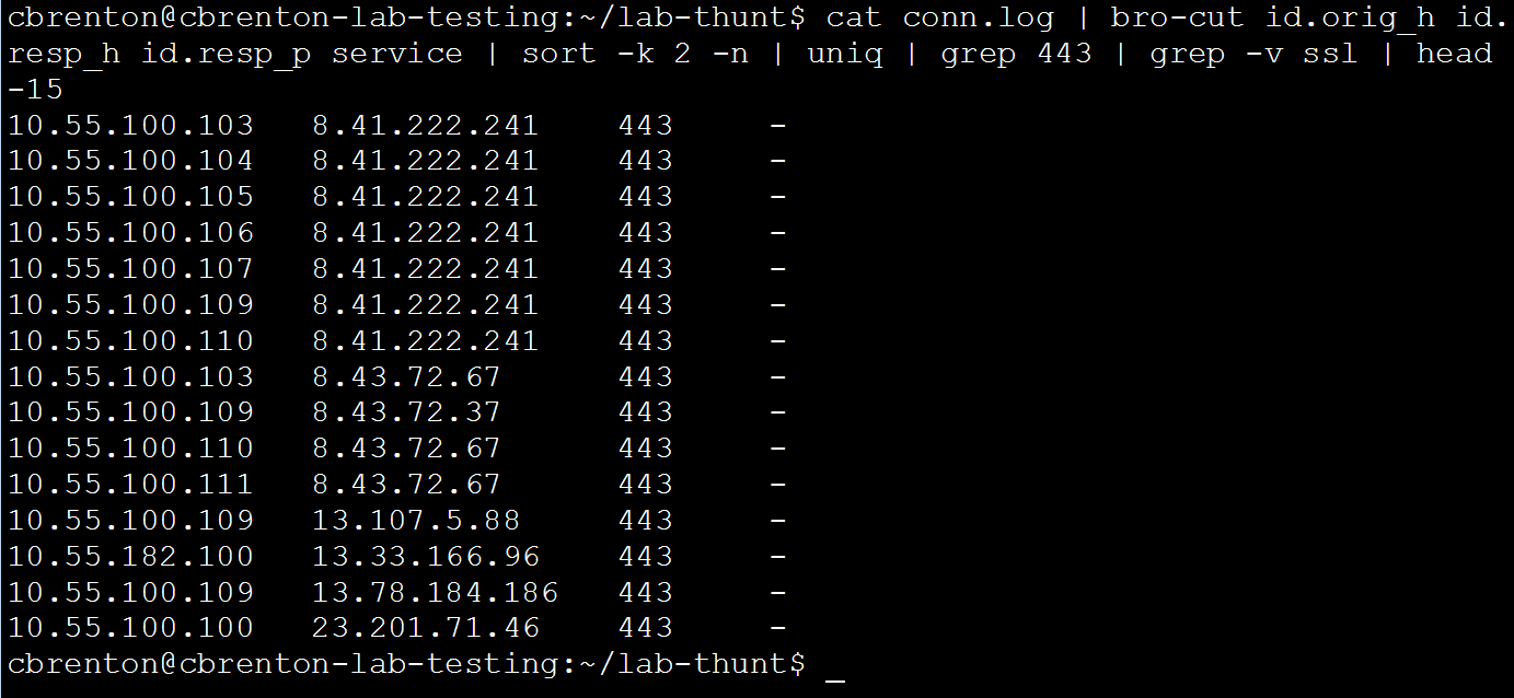 MITRE ATT&CK Matrix - Custom C2 Protocol - Active Countermeasures
