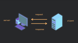 The Beginner's Guide to Command and Control Part 1 - How C2 Frameworks ...