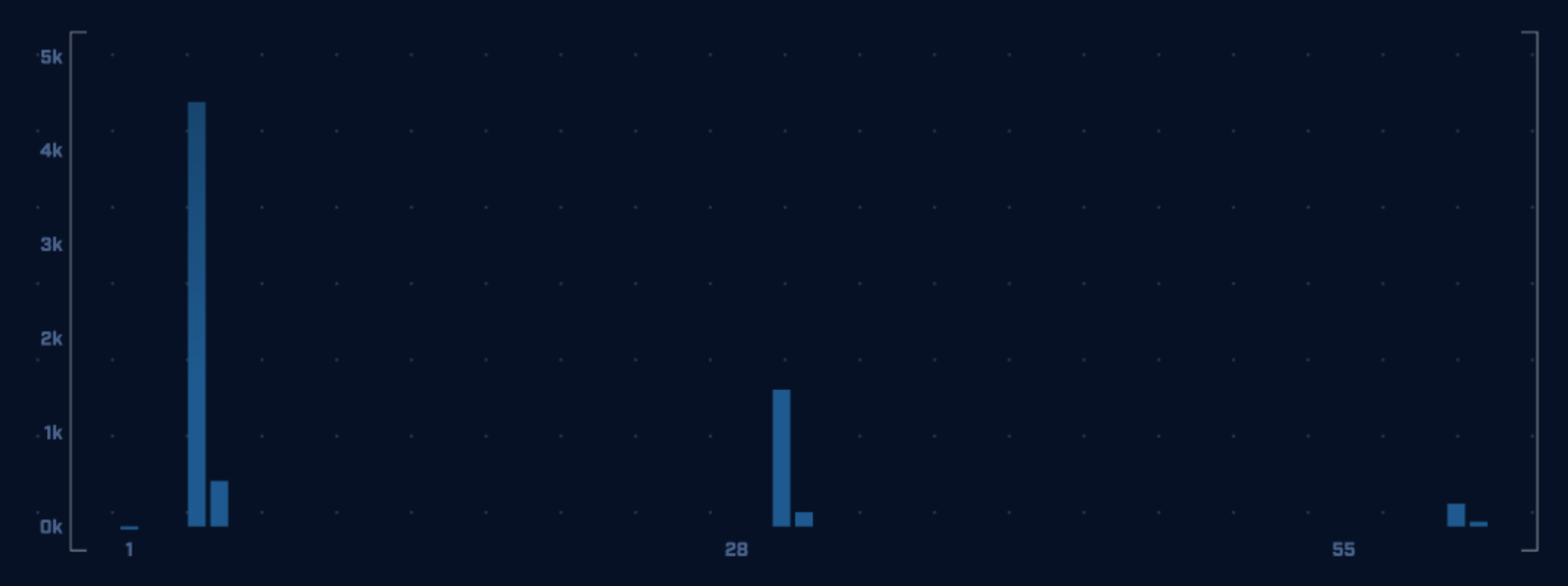 Malware of the Day - Agent-to-Agent Communication via SMB (AdaptixC2 ...